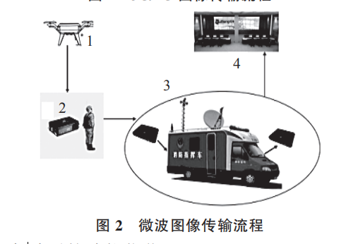 消防裝備：無(wú)人機(jī)在消防通信中的應(yīng)用(圖2)