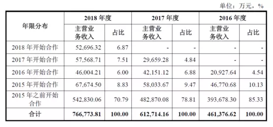 公牛集團：經(jīng)銷商的管理和核查，是一門藝術(shù)！(圖7)