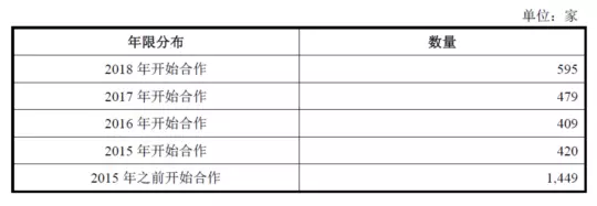 公牛集團：經(jīng)銷商的管理和核查，是一門藝術(shù)！(圖6)