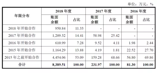 公牛集團：經(jīng)銷商的管理和核查，是一門藝術(shù)！(圖9)