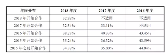 公牛集團：經(jīng)銷商的管理和核查，是一門藝術(shù)！(圖8)