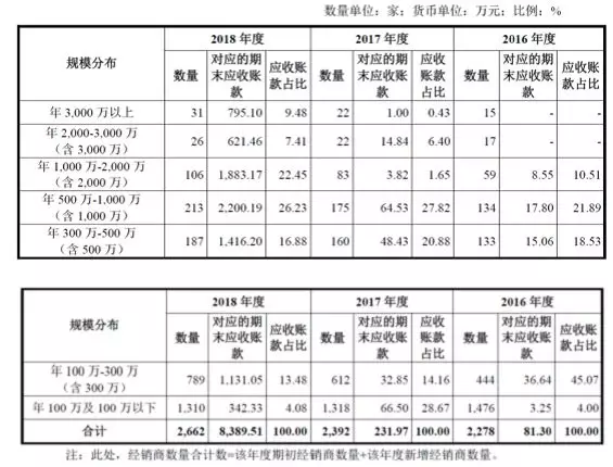 公牛集團：經(jīng)銷商的管理和核查，是一門藝術(shù)！(圖10)