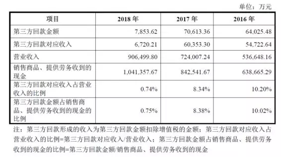 公牛集團：經(jīng)銷商的管理和核查，是一門藝術(shù)！(圖15)