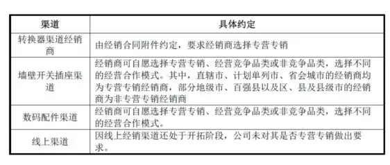 公牛集團：經(jīng)銷商的管理和核查，是一門藝術(shù)！(圖13)