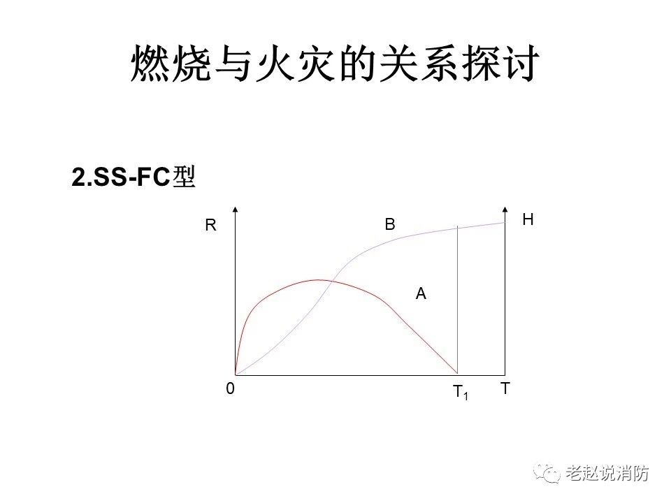 極其重要而又鮮為人知的原創消防理論：“災火理論”及“十大關系”。(圖3)