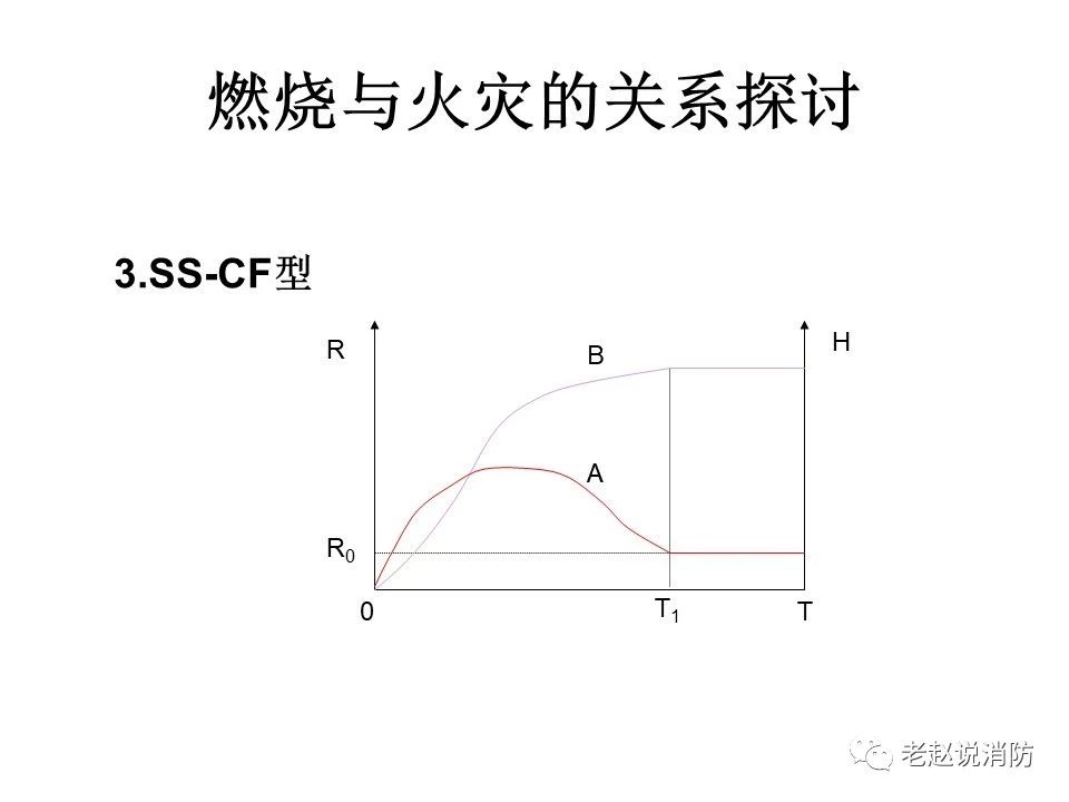 極其重要而又鮮為人知的原創消防理論：“災火理論”及“十大關系”。(圖4)
