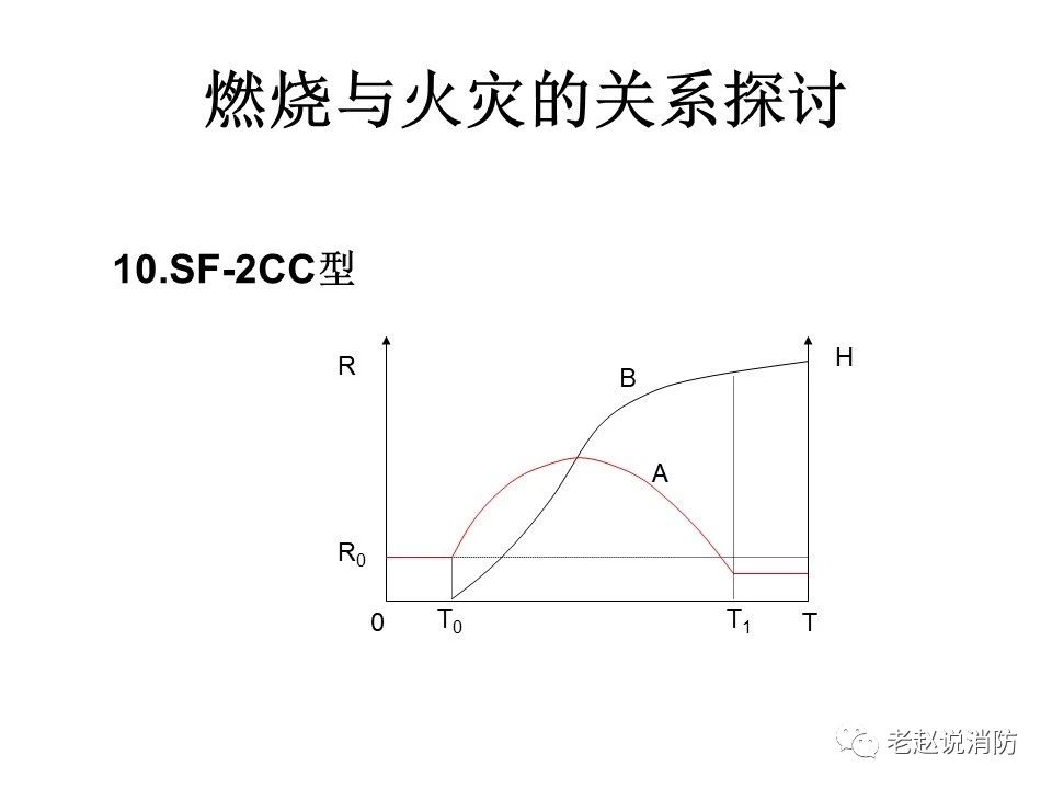 極其重要而又鮮為人知的原創消防理論：“災火理論”及“十大關系”。(圖11)