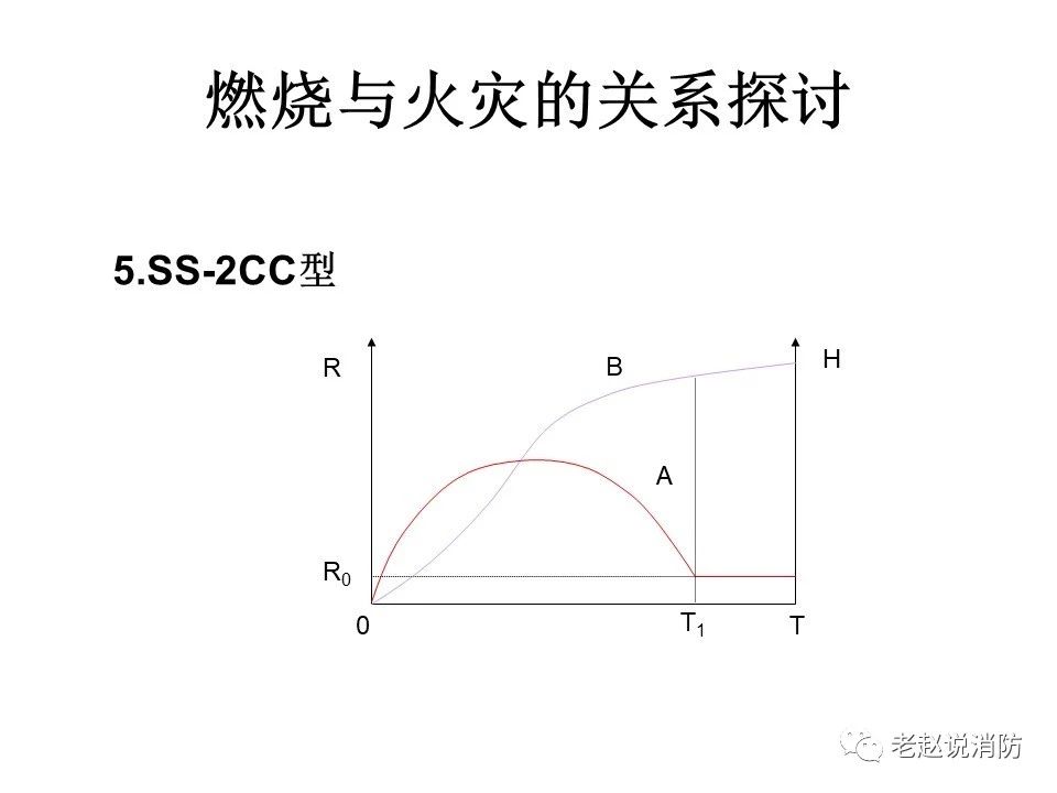極其重要而又鮮為人知的原創消防理論：“災火理論”及“十大關系”。(圖6)