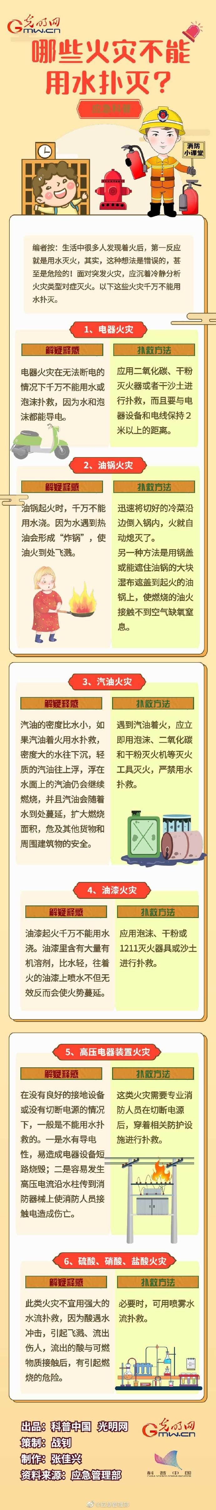 哪些火災不能用水撲滅？(圖1)